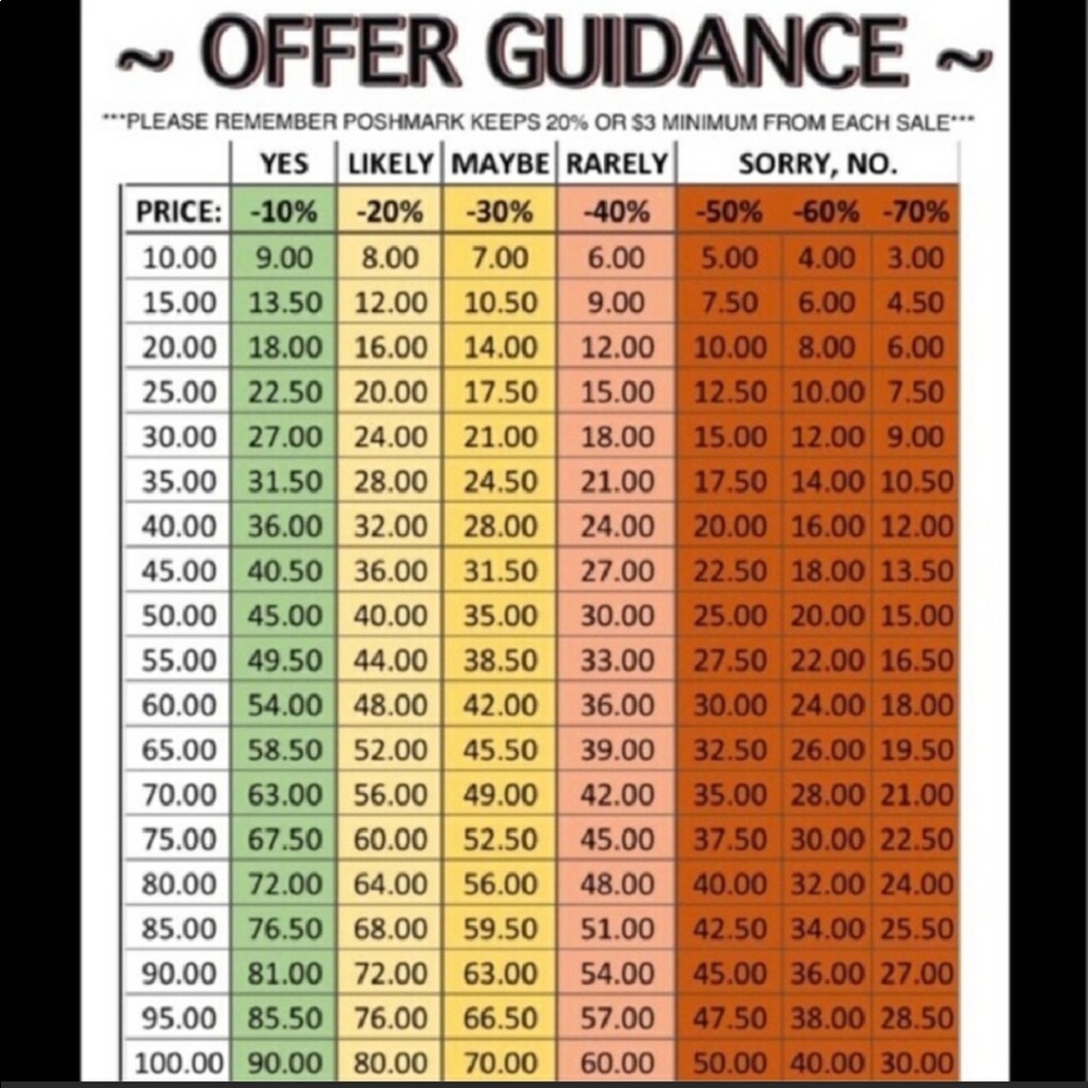 PLEASE KEEP THIS IN MIND! We all want good deals